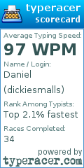 Scorecard for user dickiesmalls