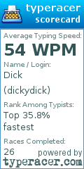 Scorecard for user dickydick