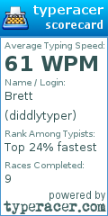 Scorecard for user diddlytyper