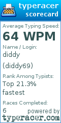 Scorecard for user diddy69
