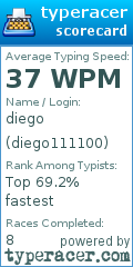 Scorecard for user diego111100