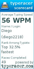 Scorecard for user diego2218