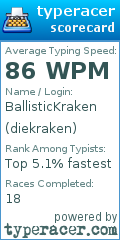 Scorecard for user diekraken
