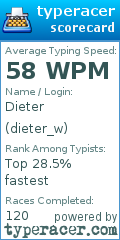 Scorecard for user dieter_w