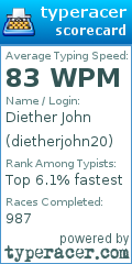 Scorecard for user dietherjohn20