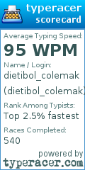 Scorecard for user dietibol_colemak