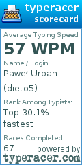 Scorecard for user dieto5