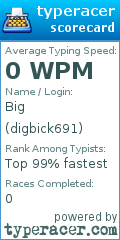 Scorecard for user digbick691
