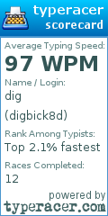 Scorecard for user digbick8d