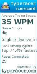 Scorecard for user digbick_twelve_inch