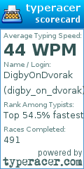 Scorecard for user digby_on_dvorak