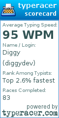 Scorecard for user diggydev