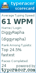 Scorecard for user diggyrapha