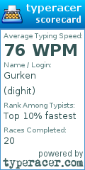 Scorecard for user dighit
