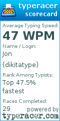 Scorecard for user dikitatype