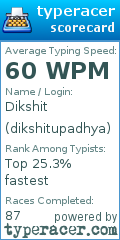 Scorecard for user dikshitupadhya