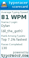 Scorecard for user dil_the_goth