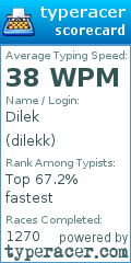 Scorecard for user dilekk