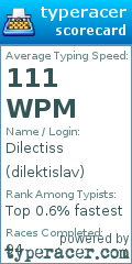 Scorecard for user dilektislav