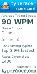 Scorecard for user dillon_p