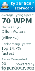 Scorecard for user dilloncw