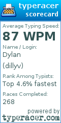 Scorecard for user dillyv