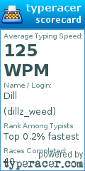 Scorecard for user dillz_weed