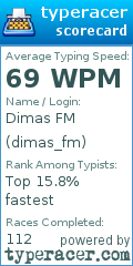 Scorecard for user dimas_fm