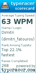 Scorecard for user dimitri_fatouros