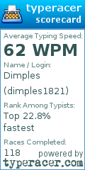 Scorecard for user dimples1821