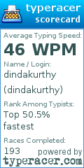 Scorecard for user dindakurthy