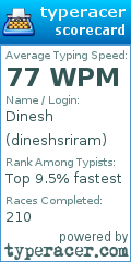 Scorecard for user dineshsriram