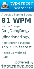 Scorecard for user dingdongdingy