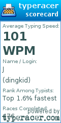 Scorecard for user dingkid