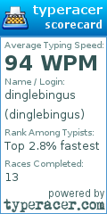 Scorecard for user dinglebingus