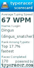 Scorecard for user dingus_snatcher