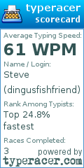 Scorecard for user dingusfishfriend