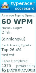Scorecard for user dinhlongvu