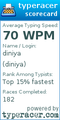 Scorecard for user diniya