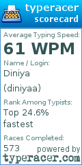 Scorecard for user diniyaa