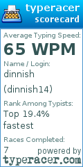 Scorecard for user dinnish14