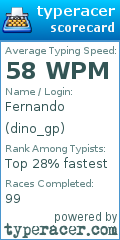 Scorecard for user dino_gp