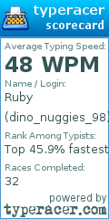 Scorecard for user dino_nuggies_98