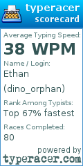 Scorecard for user dino_orphan