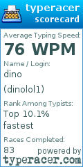 Scorecard for user dinolol1