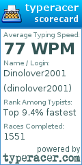 Scorecard for user dinolover2001