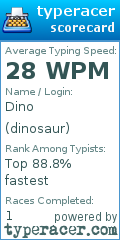 Scorecard for user dinosaur