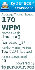 Scorecard for user dinosaur_1