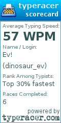 Scorecard for user dinosaur_ev