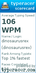 Scorecard for user dinosaurusrex